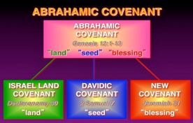 abraham convenant
