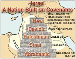 Israel Nation Built On Covenants