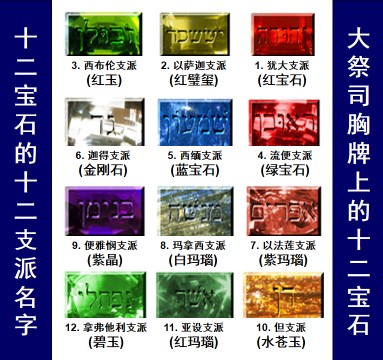 旧约所预示的基督: 大祭司和他荣美的圣衣 (出28:1-35; 民3:10; 18:7) - 马六甲福音堂