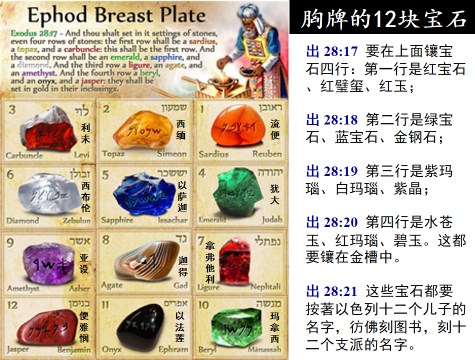 旧约所预示的基督: 大祭司和他荣美的圣衣 (出28:1-35; 民3:10; 18:7) - 马六甲福音堂