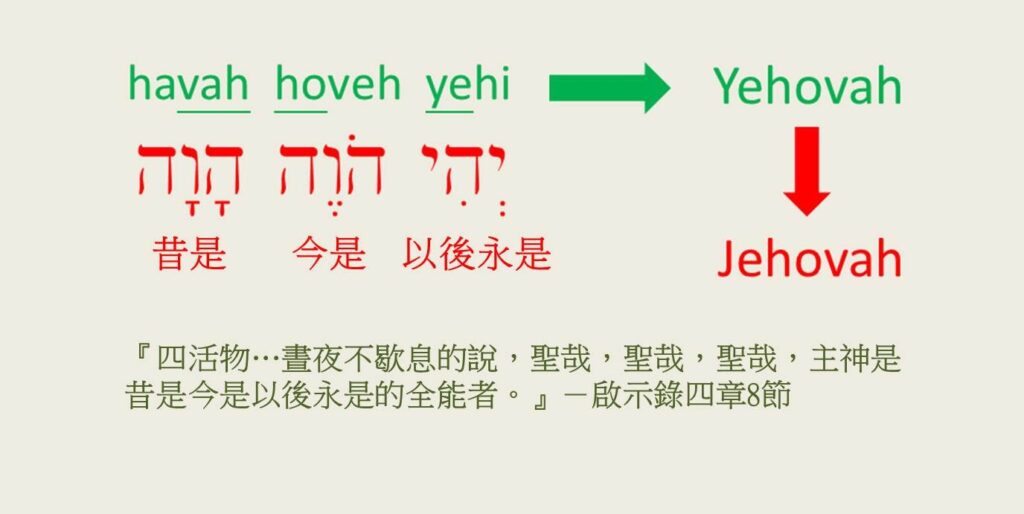 问题76：在旧约圣经中, 真神的名是“耶和华”还是“雅威”? - 马六甲福音堂