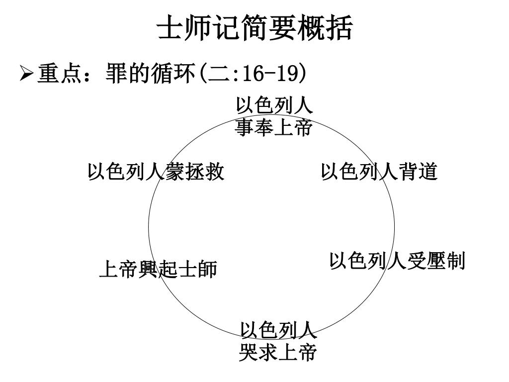 Judges-士师记-1 - 马六甲福音堂
